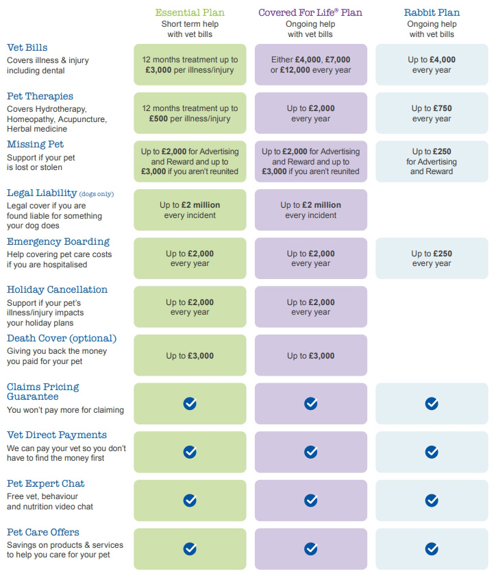 Petplan Policies at a Glance